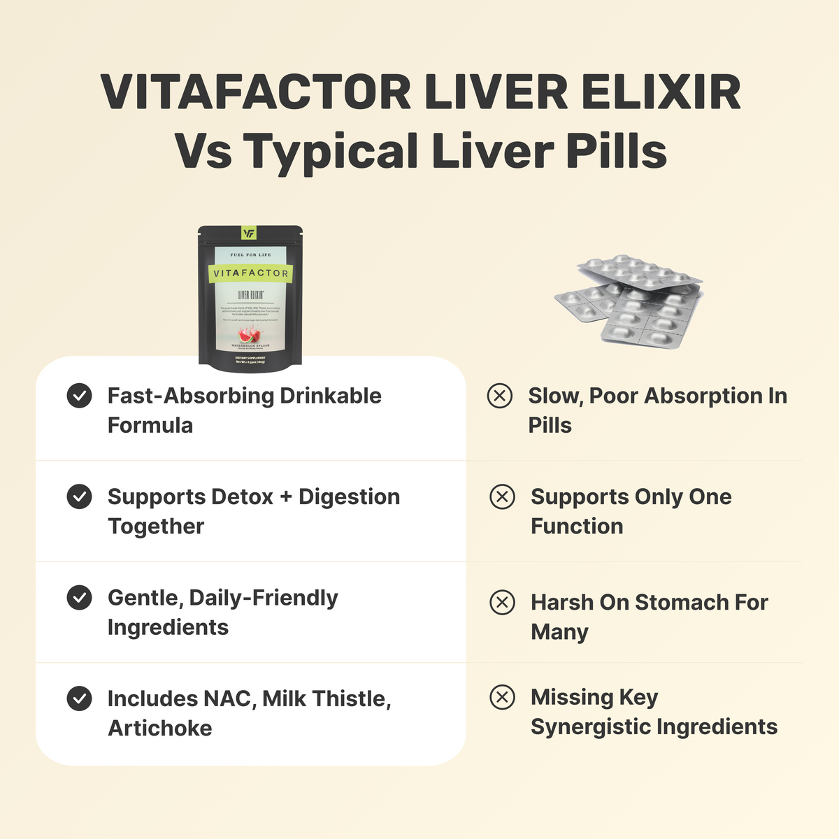 VITAFACTOR Liver Elixir™